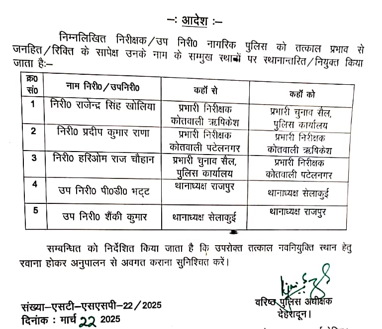 कप्तान ने 5 प्रभारियों के किये तबादले