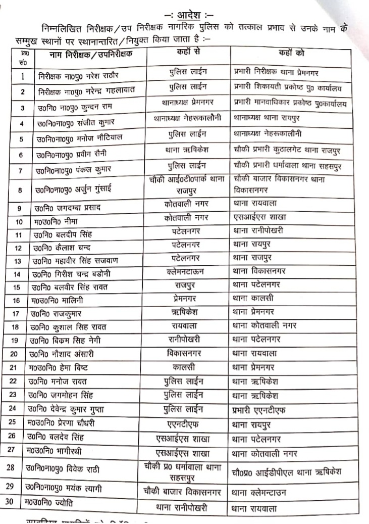 एसएसपी प्रमेंद्र डोबाल ने 30 पुलिस अधिकारियों के किए तबादले