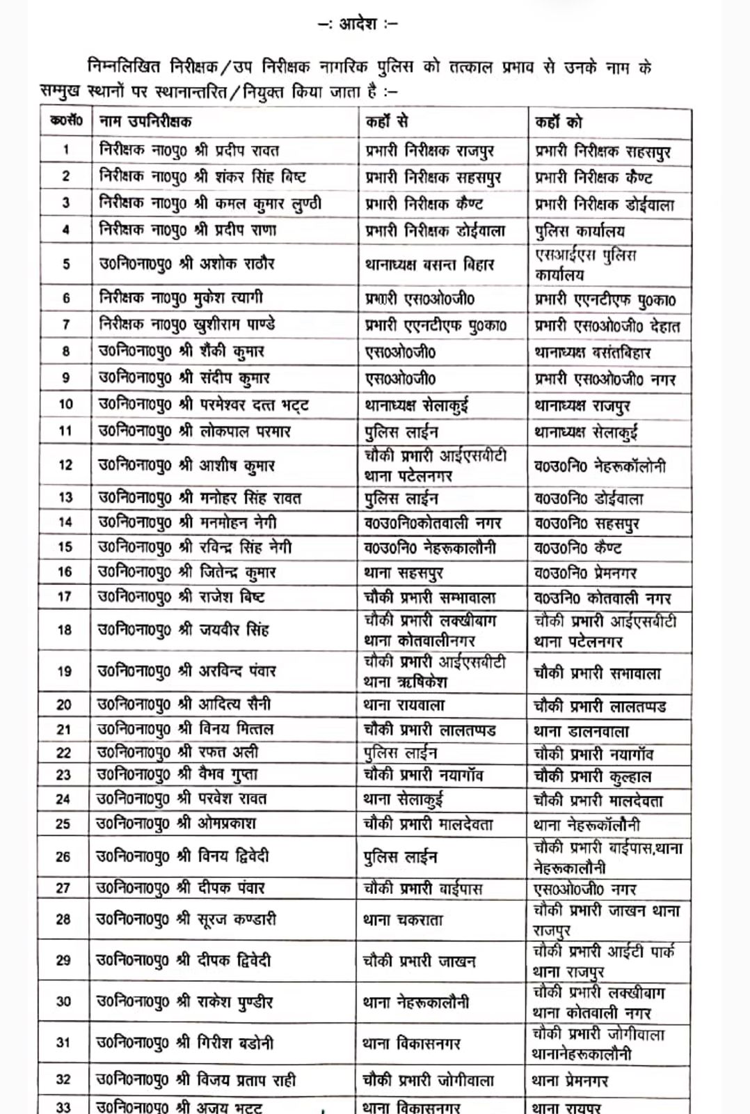 एसएसपी प्रमेन्द्र डोभाल ने किया 50 से अधिक निरीक्षक व उपनिरीक्षक का फेरबदल