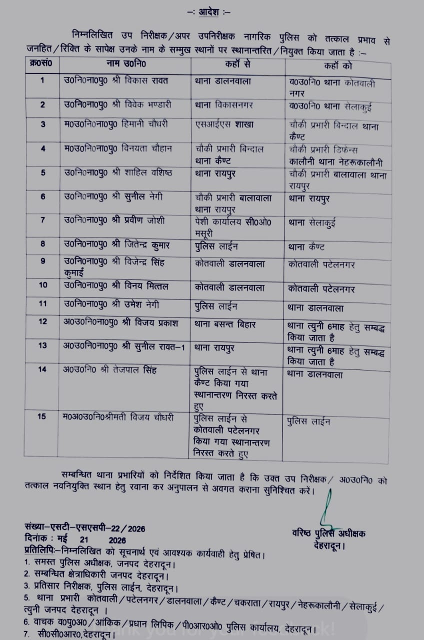 3 चौकी प्रभारियों, समेत 15 पुलिसकर्मियों का तबादला