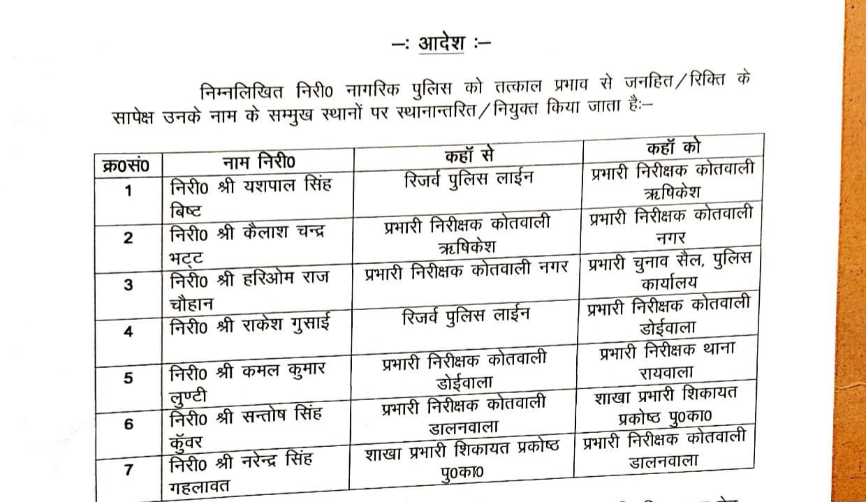 राजधानी में 7 कोतवालों के ट्रांसफर