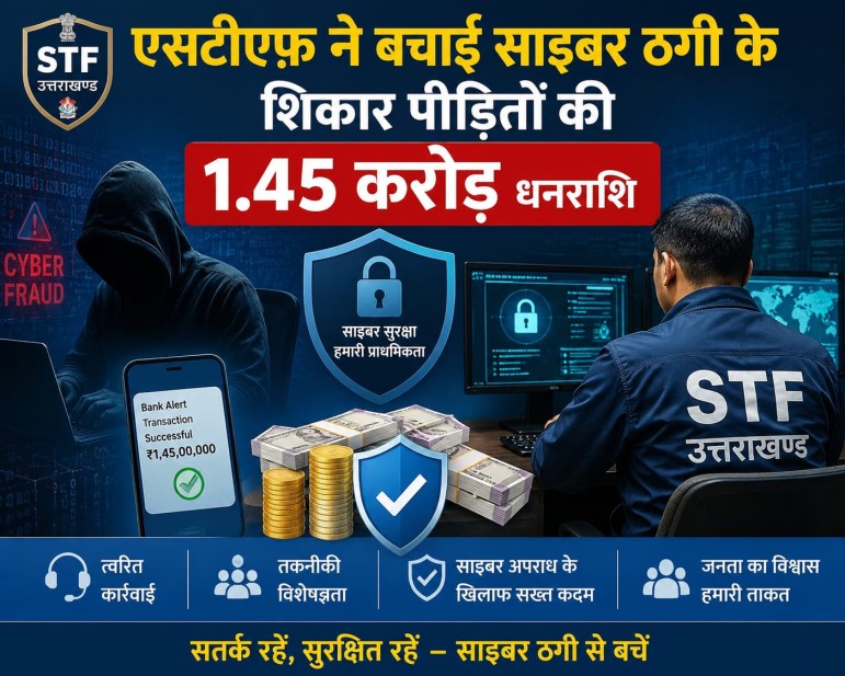 एसटीएफ़ ने बचाई साइबर ठगी के शिकार पीड़ितों की 1.45 करोड़ धनराशि