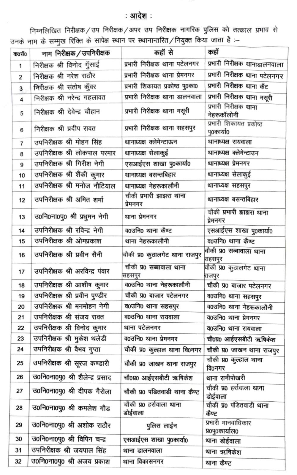 देहरादून पुलिस में बड़ा प्रशासनिक फेरबदल, 53 निरीक्षक और उपनिरीक्षकों के तबादले