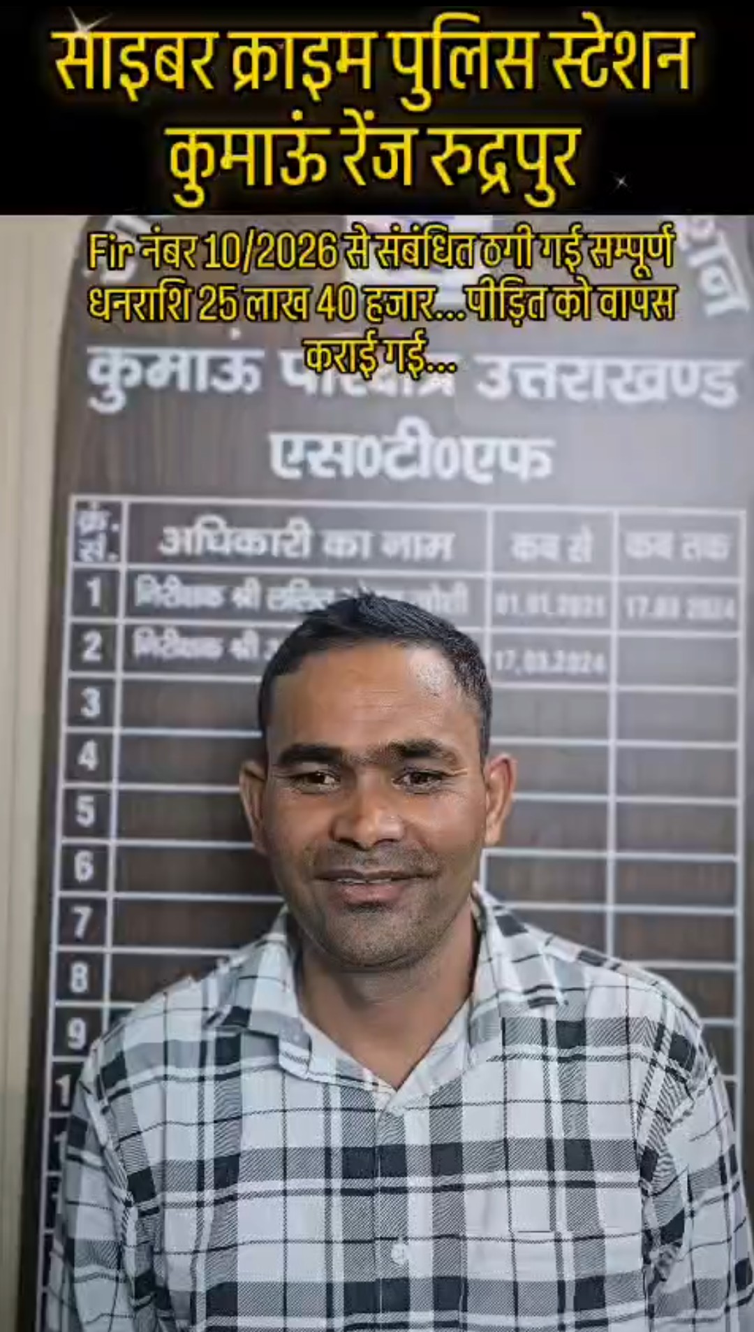 निवेश के नाम पर ठगे गए ₹25.40 लाख, एसटीएफ ने पीड़ित को पूरी रकम कराई वापस*